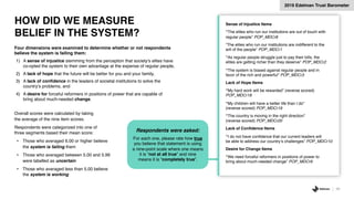 HOW DID WE MEASURE
BELIEF IN THE SYSTEM?
59
Sense of Injustice Items
“The elites who run our institutions are out of touch with
regular people” POP_MDCr8
“The elites who run our institutions are indifferent to the
will of the people” POP_MDCr1
“As regular people struggle just to pay their bills, the
elites are getting richer than they deserve” POP_MDCr2
“The system is biased against regular people and in
favor of the rich and powerful” POP_MDCr3
Lack of Hope Items
“My hard work will be rewarded” (reverse scored)
POP_MDCr18
“My children will have a better life than I do”
(reverse scored) POP_MDCr19
“The country is moving in the right direction”
(reverse scored) POP_MDCr20
Lack of Confidence Items
“I do not have confidence that our current leaders will
be able to address our country’s challenges” POP_MDCr10
Desire for Change Items
“We need forceful reformers in positions of power to
bring about much-needed change” POP_MDCr9
Respondents were asked:
For each one, please rate how true
you believe that statement is using
a nine-point scale where one means
it is “not at all true” and nine
means it is “completely true”.
Four dimensions were examined to determine whether or not respondents
believe the system is failing them:
1) A sense of injustice stemming from the perception that society’s elites have
co-opted the system to their own advantage at the expense of regular people,
2) A lack of hope that the future will be better for you and your family,
3) A lack of confidence in the leaders of societal institutions to solve the
country’s problems, and
4) A desire for forceful reformers in positions of power that are capable of
bring about much-needed change.
Overall scores were calculated by taking
the average of the nine item scores.
Respondents were categorized into one of
three segments based their mean score:
• Those who averaged 6.00 or higher believe
the system is failing them
• Those who averaged between 5.00 and 5.99
were labelled as uncertain
• Those who averaged less than 5.00 believe
the system is working
2019 Edelman Trust Barometer
 