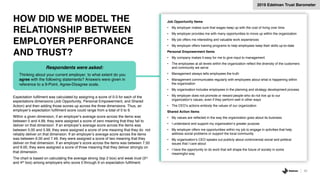 HOW DID WE MODEL THE
RELATIONSHIP BETWEEN
EMPLOYER PERFORANCE
AND TRUST?
Expectation fulfilment was calculated by assigning a score of 0-3 for each of the
expectations dimensions (Job Opportunity, Personal Empowerment, and Shared
Action) and then adding those scores up across the three dimensions. Thus, an
employer’s expectation fulfilment score could range from a total of 0 to 9.
Within a given dimension, if an employer’s average score across the items was
between 0 and 4.99, they were assigned a score of zero meaning that they fail to
deliver on that dimension. If an employer’s average score across the items was
between 5.00 and 5.99, they were assigned a score of one meaning that they do not
reliably deliver on that dimension. If an employer’s average score across the items
was between 6.00 and 7.49, they were assigned a score of two meaning that they
deliver on that dimension. If an employer’s score across the items was between 7.50
and 9.00, they were assigned a score of three meaning that they deliver strongly on
that dimension.
The chart is based on calculating the average strong (top 2 box) and weak trust (3rd
and 4th box) among employers who score 0 through 9 on expectation fulfilment.
62
2019 Edelman Trust Barometer
Job Opportunity Items
• My employer makes sure that wages keep up with the cost of living over time
• My employer provides me with many opportunities to move up within the organization
• My job offers me interesting and valuable work experiences
• My employer offers training programs to help employees keep their skills up-to-date
Personal Empowerment Items
• My company makes it easy for me to give input to management
• The employees at all levels within the organization reflect the diversity of the customers
and community we serve
• Management always tells employees the truth
• Management communicates regularly with employees about what is happening within
the organization
• My organization includes employees in the planning and strategy development process
• My employer does not promote or reward people who do not live up to our
organization’s values, even if they perform well in other ways
• The CEO’s actions embody the values of our organization
Shared Action Items
• My values are reflected in the way the organization goes about its business
• I understand and support my organization’s greater purpose
• My employer offers me opportunities within my job to engage in activities that help
address social problems or support the local community
• My organization’s CEO speaks out publicly about controversial social and political
issues that I care about
• I have the opportunity to do work that will shape the future of society in some
meaningful way
Respondents were asked:
Thinking about your current employer, to what extent do you
agree with the following statements? Answers were given in
reference to a 9-Point, Agree-Disagree scale.
 