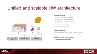 Unified and scalable HW architecture
Scalable compute:
• Scalable cube: 16x16xN， N=16/8/4/2/1
• Multiple precision: int8/int32/FP16/FP32
• Multiple Compute units: Tensor/Vector/Scalar
• Current control in picoseconds
• Hardware-assisted task scheduler
Scalable architecture:
• Dedicated & distributed, tiling-friendly, explicit memory design
Scalable on-chip interconnection
• Ultra-high bandwidth mesh network
FHD Video Image
Codec
Peripherals/IO DDR/HBM
System
Cache/
Buffer
ARM
Cube
LSU
Cache/Buffer
Vector
Scalar
N
 
