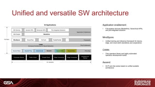 Unified and versatile SW architecture
CANN
(Compute Architecture for Neural Networks)
Ascend
All Scenarios
Full Stack
AI Applications
Application Enablement
Framework
Chip Enablement
IP & Chip
Application enablement:
• Full-pipeline services (ModelArts), hierarchical APIs,
and pre-integrated solutions
MindSpore:
• Unified training and inference framework for device,
edge, and cloud (both standalone and cooperative)
CANN:
• Chip operators library and highly automated
operators development toolkit
Ascend:
• AI IP and chip series based on unified scalable
architecture
Industrial IoT
Device
Edge ComputingEdge ComputingPrivate CloudPublic CloudConsumer Device
Ascend-MaxAscend-MiniAscend-LiteAscend-TinyAscend-Nano
PaddlePaddlePyTorchTensorFlowMindSpore …
ModelArts
General APIs Advanced APIs Pre-integrated SolutionsHiAI Service
HiAI Engine
 