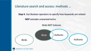 Literature search and access: methods …
Step 4. Use Boolean operators to specify how keywords are related
◦ NOT excludes unwanted terms
Birds NOT Vultures
Birds Vultures
Birds Vultures
 