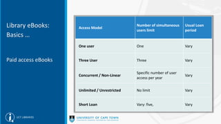Library eBooks:
Basics …
Paid access eBooks
Access Model
Number of simultaneous
users limit
Usual Loan
period
One user One Vary
Three User Three Vary
Concurrent / Non-Linear
Specific number of user
access per year
Vary
Unlimited / Unrestricted No limit Vary
Short Loan Vary: five, Vary
 