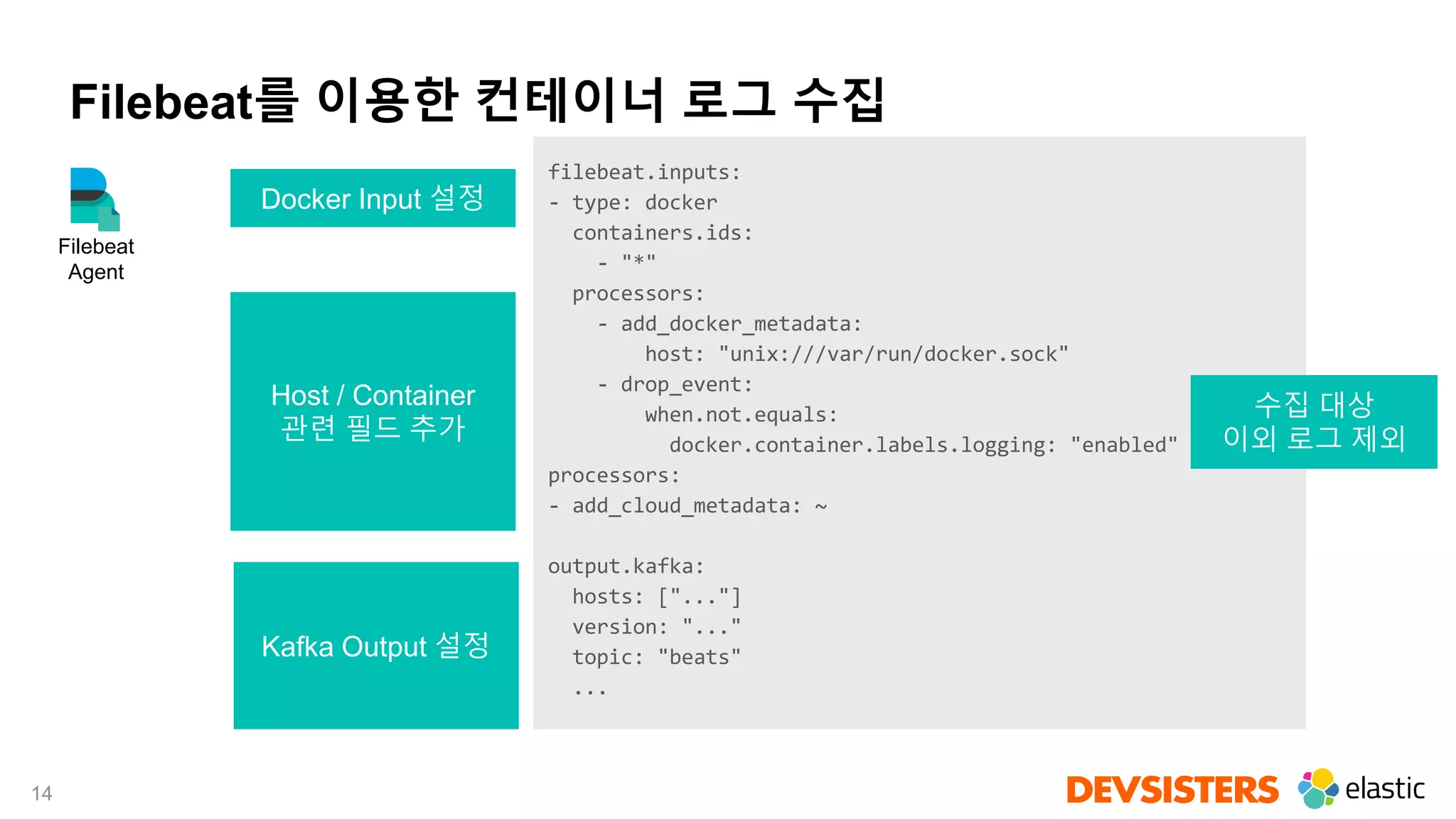 14
filebeat.inputs:
- type: docker
containers.ids:
- "*"
processors:
- add_docker_metadata:
host: "unix:///var/run/docker.sock"
- drop_event:
when.not.equals:
docker.container.labels.logging: "enabled"
processors:
- add_cloud_metadata: ~
output.kafka:
hosts: ["..."]
version: "..."
topic: "beats"
...
Filebeat를 이용한 컨테이너 로그 수집
Filebeat
Agent
Host / Container
관련 필드 추가
Docker Input 설정
수집 대상
이외 로그 제외
Kafka Output 설정
 