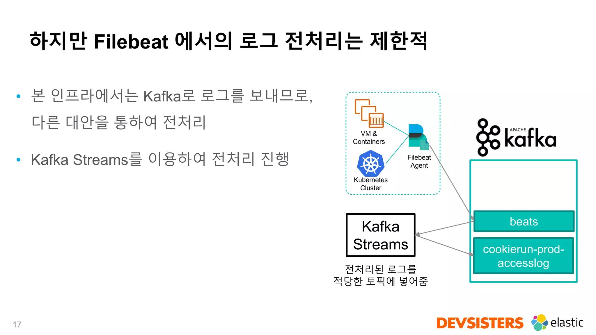 17
하지만 Filebeat 에서의 로그 전처리는 제한적
• 본 인프라에서는 Kafka로 로그를 보내므로,
다른 대안을 통하여 전처리
• Kafka Streams를 이용하여 전처리 진행
VM &
Containers
Kubernetes
Cluster
Filebeat
Agent
beats
cookierun-prod-
accesslog
Kafka
Streams
전처리된 로그를
적당한 토픽에 넣어줌
 