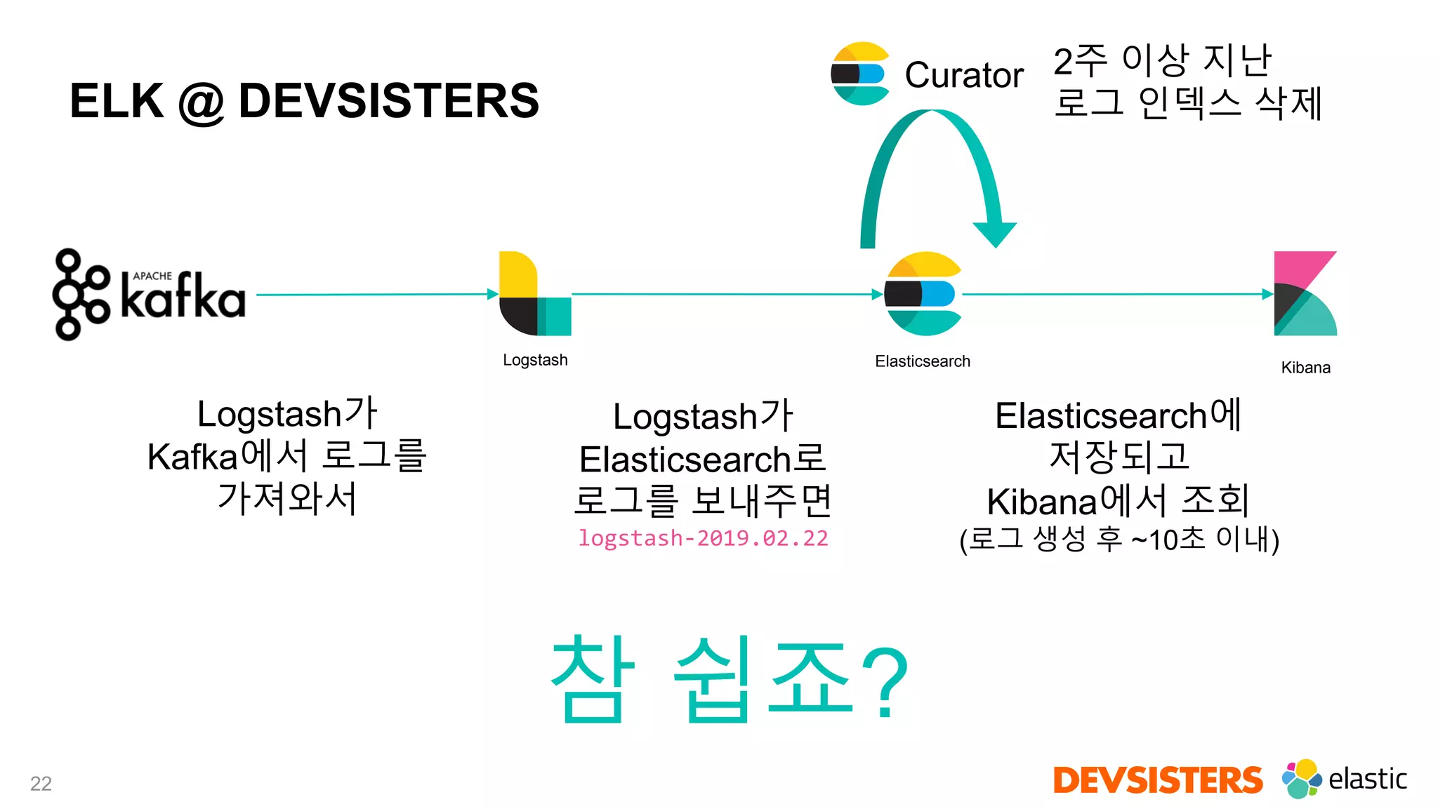 22
ELK @ DEVSISTERS
Logstash Elasticsearch Kibana
Logstash가
Kafka에서 로그를
가져와서
Logstash가
Elasticsearch로
로그를 보내주면
logstash-2019.02.22
Elasticsearch에
저장되고
Kibana에서 조회
(로그 생성 후 ~10초 이내)
Curator 2주 이상 지난
로그 인덱스 삭제
참 쉽죠?
 