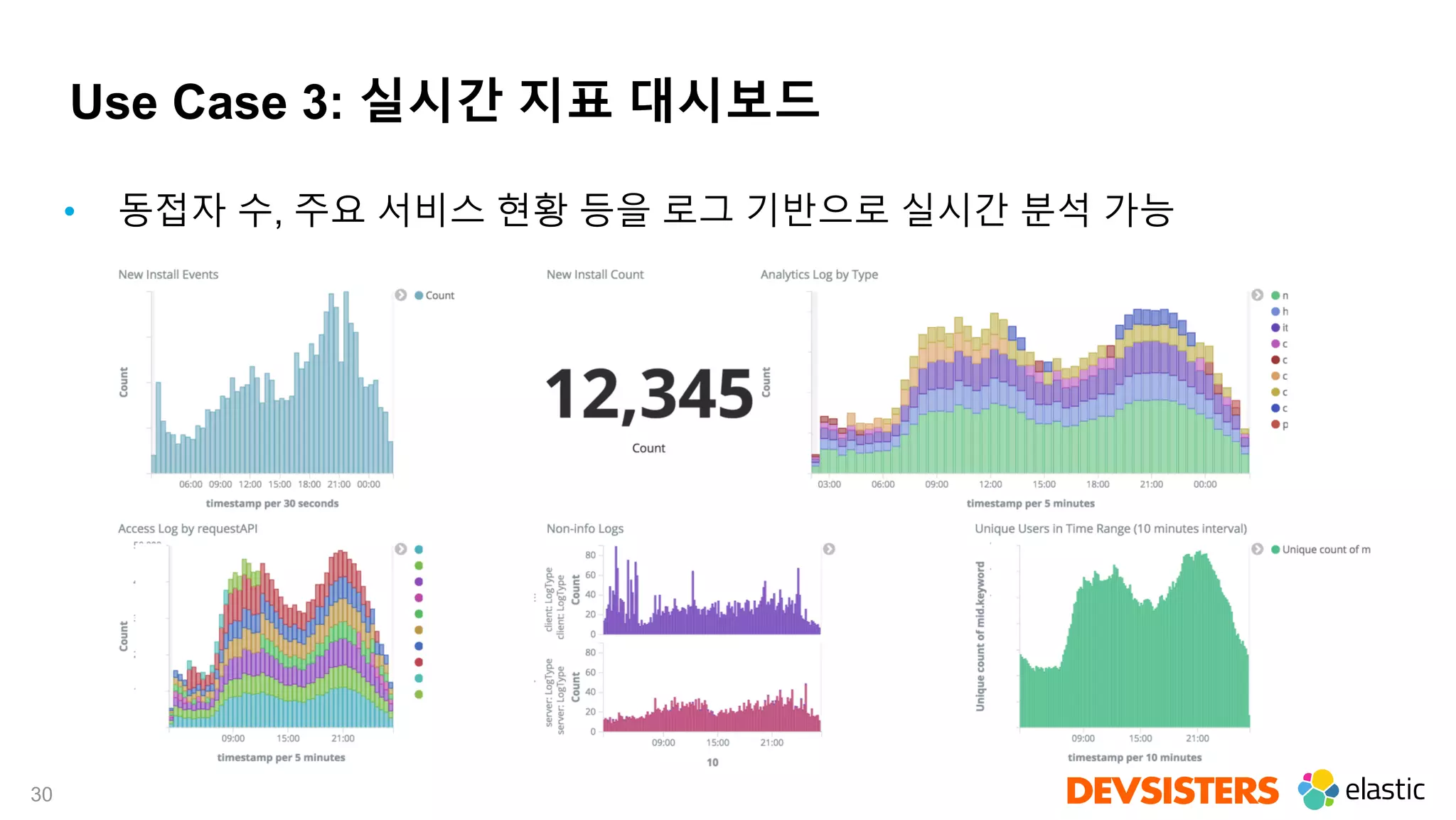 30
Use Case 3: 실시간 지표 대시보드
• 동접자 수, 주요 서비스 현황 등을 로그 기반으로 실시간 분석 가능
 