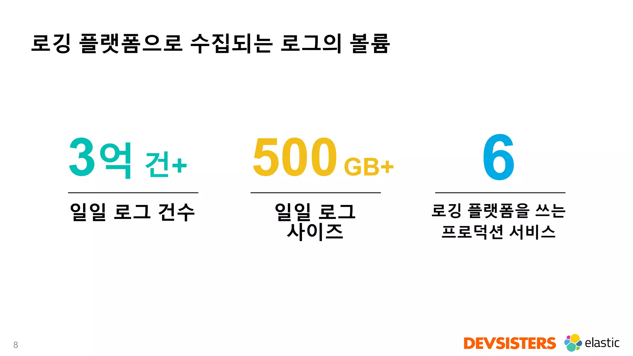 8
로깅 플랫폼으로 수집되는 로그의 볼륨
일일 로그 건수 일일 로그
사이즈
로깅 플랫폼을 쓰는
프로덕션 서비스
3억 건+ 500GB+ 6
 