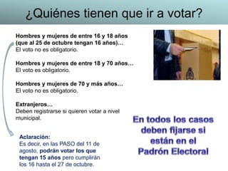 ¿Quiénes tienen que ir a votar?
Hombres y mujeres de entre 16 y 18 años
(que al 25 de octubre tengan 16 años)…
El voto no es obligatorio.
Hombres y mujeres de entre 18 y 70 años…
El voto es obligatorio.
Hombres y mujeres de 70 y más años…
El voto no es obligatorio.
Extranjeros…
Deben registrarse si quieren votar a nivel
municipal.
Aclaración:
Es decir, en las PASO del 11 de
agosto, podrán votar los que
tengan 15 años pero cumplirán
los 16 hasta el 27 de octubre.
 