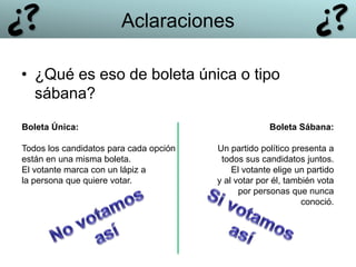 • ¿Qué es eso de boleta única o tipo
sábana?
Boleta Única:
Todos los candidatos para cada opción
están en una misma boleta.
El votante marca con un lápiz a
la persona que quiere votar.
Boleta Sábana:
Un partido político presenta a
todos sus candidatos juntos.
El votante elige un partido
y al votar por él, también vota
por personas que nunca
conoció.
Aclaraciones
 