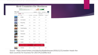 Regulatory Burden
Source - https://www.forbes.com/sites/kurtbadenhausen/2016/12/21/sweden-heads-the-
best-countries-for-business-for-2017/#1215046c7ecd
 