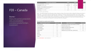 FDI – Canada
Source -
https://en.portal.santandertr
ade.com/establish-
overseas/canada/foreign-
investment
 