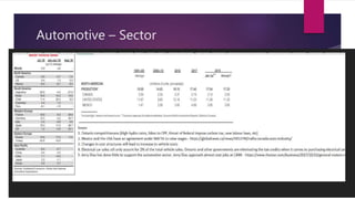 Automotive – Sector
 