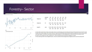 Forestry– Sector
 