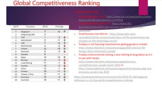 Global Competitiveness Ranking
Trudeau was wrong!
1. More regulations – C69 - https://www.cbc.ca/news/politics/tasker-
kenney-bill-c69-amendments-1.5147516
2. Trudeau decided to hike CPP - https://www.cfib-
fcei.ca/en/media/2019-cpp-increase-isnt-worth-pain-small-
businesses
3. Small business tax reforms - https://www.bdo.ca/en-
ca/insights/tax/tax-articles/implications-of-the-governments-tax-
changes-on-the-technology-sector/
4. Trudeau is not focusing investment on getting goods to market -
https://www.slideshare.net/paulyoungcga/2019-election-fdi-
foreign-direct-investment-canada
5. Trudeau environmental ranking is also nothing to brag about as it is
on par with Harper
https://www.slideshare.net/paulyoungcga/business-
competitivesness-canada-march-2019 or
https://www.slideshare.net/paulyoungcga/2019-election-gdp-and-
economy-canada-may-2019
https://www.bloomberg.com/news/articles/2019-05-28/singapore-
dethrones-u-s-to-top-world-competitiveness-rankings
 