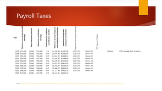 Payroll Taxes
Source - https://www.canada.ca/en/revenue-agency/services/tax/businesses/topics/payroll/payroll-deductions-contributions/canada-pension-plan-cpp/cpp-contribution-rates-maximums-exemptions.html
 