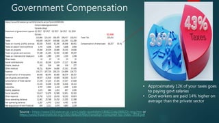 Government Compensation
Source - https://www150.statcan.gc.ca/n1/daily-quotidien/180622/dq180622c-eng.htm or
https://www.fraserinstitute.org/sites/default/files/canadian-consumer-tax-index-2018.pdf
• Approximately 12K of your taxes goes
to paying govt salaries
• Govt workers are paid 14% higher on
average than the private sector
 