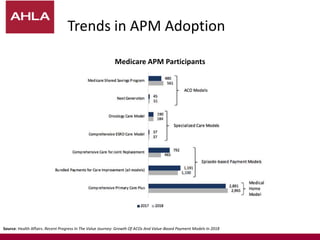 Modern Relationships Between Physicians, Hospitals, and Long-Term Care ...