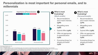 © 2019 Adobe. All Rights Reserved. Adobe Confidential.
What is most
frustrating?
(Personal emails)
• Recommendations
don’t...