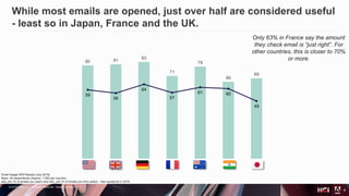 © 2019 Adobe Inc. All Rights Reserved. Adobe Confidential.
6
While most emails are opened, just over half are considered useful
- least so in Japan, France and the UK.
Email Usage WW Results (July 2019)
Base: All respondents (Approx. 1,000 per country)
q4a_a/b (% of emails you open) and Q4c_a/b (% of emails you find useful) - new questions in 2019
80 81
83
71
79
66
69
59
56
64
57
61 60
49
Only 63% in France say the amount
they check email is “just right”. For
other countries, this is closer to 70%
or more.
 