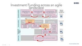 Realizing Agile at Scale with Planview | PDF