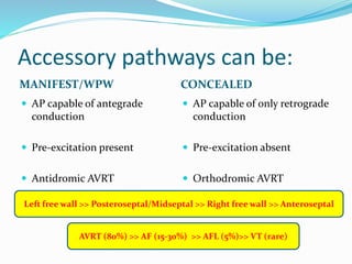 2019 esc guidelines for the management of patients | PPTX | Heart and ...