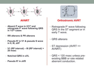 2019 esc guidelines for the management of patients | PPTX | Heart and ...