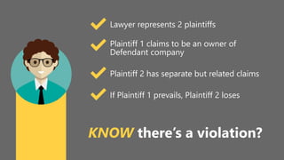 Lawyer represents 2 plaintiffs
Plaintiff 1 claims to be an owner of
Defendant company
Plaintiff 2 has separate but related claims
If Plaintiff 1 prevails, Plaintiff 2 loses
KNOW there’s a violation?
 
