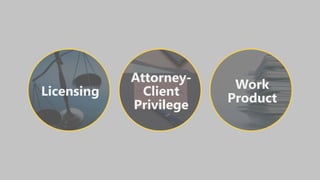 Licensing
Attorney-
Client
Privilege
Work
Product
 