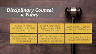 Disciplinary Counsel
v. Fuhry
Failure to renew
registration with state
supreme court
Second suspension –
failure to complete
CLE requirements
With a license, started
working as staff counsel
Falsely stated her license
had never been revoked
or suspended
GC checked supreme
court’s website +
learned of suspension
Company fired the
lawyer immediately
 