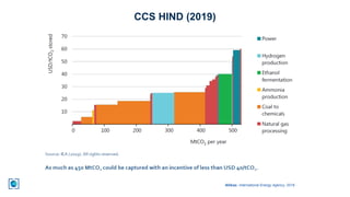 CCS HIND (2019)
Allikas: International Energy Agency, 2019
 