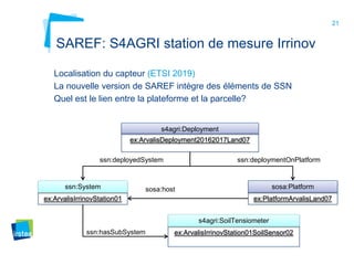 21
SAREF: S4AGRI station de mesure Irrinov
Localisation du capteur (ETSI 2019)
La nouvelle version de SAREF intègre des éléments de SSN
Quel est le lien entre la plateforme et la parcelle?
ex:PlatformArvalisLand07
sosa:Platformsosa:host
ssn:deploymentOnPlatform
ex:ArvalisDeployment20162017Land07
s4agri:Deployment
ex:ArvalisIrrinovStation01
ssn:System
ex:ArvalisIrrinovStation01SoilSensor02
s4agri:SoilTensiometer
ssn:hasSubSystem
ssn:deployedSystem
 