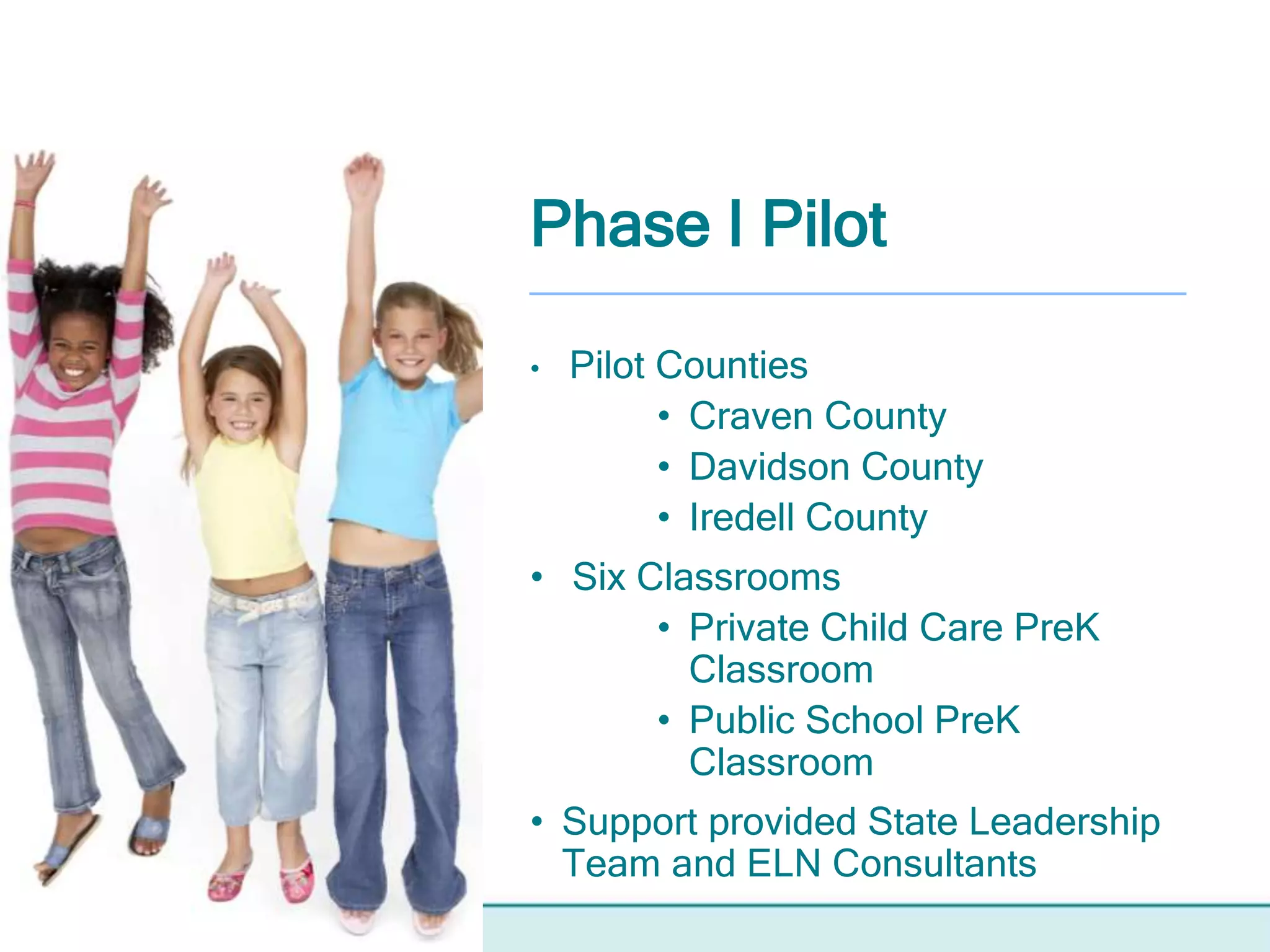 Phase I Pilot
• Pilot Counties
• Craven County
• Davidson County
• Iredell County
• Six Classrooms
• Private Child Care PreK
Classroom
• Public School PreK
Classroom
• Support provided State Leadership
Team and ELN Consultants
 