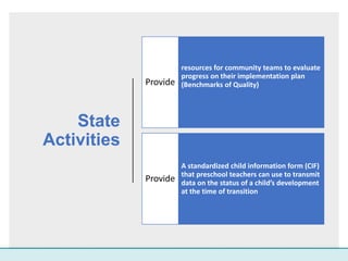 State
Activities
resources for community teams to evaluate
progress on their implementation plan
(Benchmarks of Quality)
Provide
A standardized child information form (CIF)
that preschool teachers can use to transmit
data on the status of a child’s development
at the time of transition
Provide
 