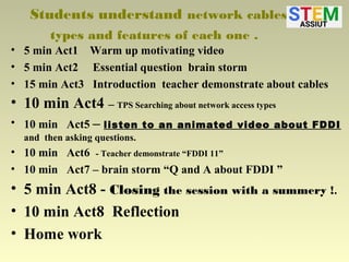 Students understand network cables
types and features of each one .
• 5 min Act1 Warm up motivating video
• 5 min Act2 Essential question brain storm
• 15 min Act3 Introduction teacher demonstrate about cables
• 10 min Act4 – TPS Searching about network access types
• 10 min Act5 – listen to an animated video about FDDI
and then asking questions.
• 10 min Act6 - Teacher demonstrate “FDDI 11”
• 10 min Act7 – brain storm “Q and A about FDDI ”
• 5 min Act8 - Closing the session with a summery !.
• 10 min Act8 Reflection
• Home work
1
 