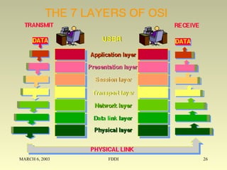 MARCH 6, 2003 FDDI 26
 