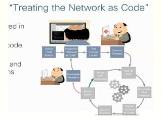MARCH 6, 2003 FDDI 58
 