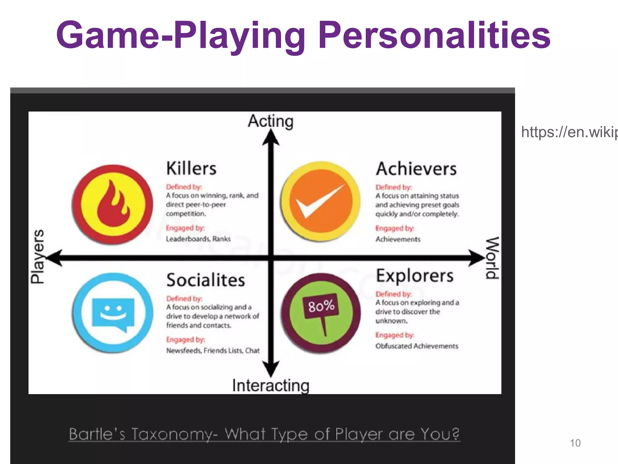 Game-Playing Personalities
10
https://en.wikip
 