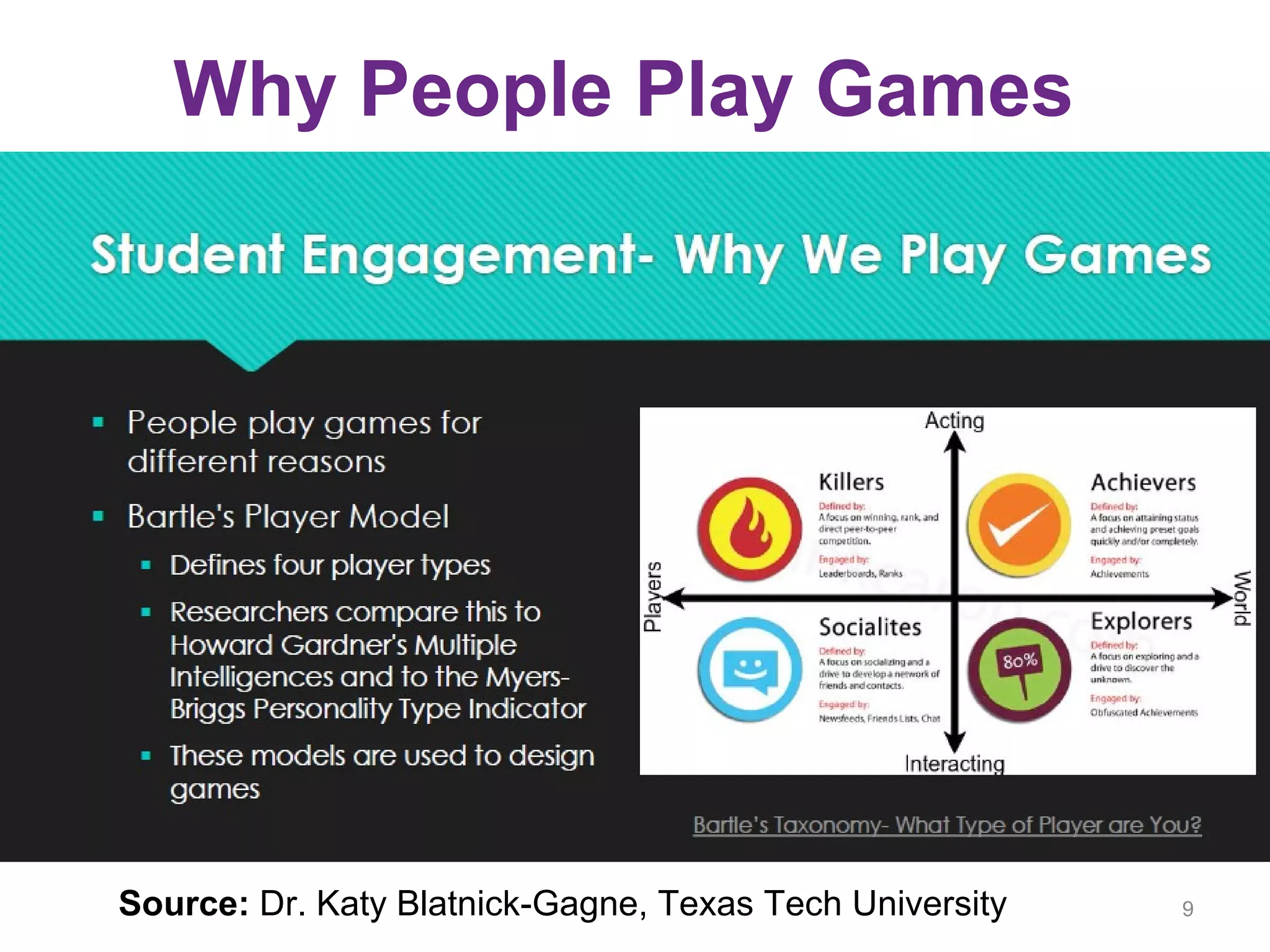 Why People Play Games
9Source: Dr. Katy Blatnick-Gagne, Texas Tech University
 