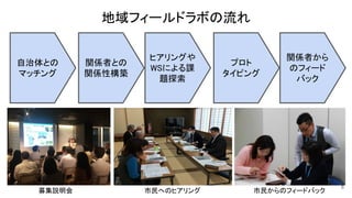 地域フィールドラボの流れ
自治体との
マッチング
関係者との
関係性構築
ヒアリングや
WSによる課
題探索
プロト
タイピング
関係者から
のフィード
バック
募集説明会 市民へのヒアリング 市民からのフィードバック
6
 