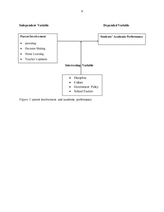 9
Independent Variable Depended Variable
Intervening Variable
Figure 1: parent involvement and academic performance
Students’ Academic PerformanceParent Involvement
 parenting
 Decision Making
 Home Learning
 Teacher’s opinions
 Discipline
 Culture
 Government Policy
 School Factors
 