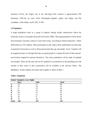 24
northwest of Lira, the largest city in the sub-region. This location is approximately 290
kilometres (180 mi), by road, north of Kampala, Uganda's capital and largest city. The
coordinates of the district are:02 24N, 32 48E
3.5 Population
A target population refers to a group of subjects sharing similar characterizes whom the
researcher wants to investigate (Gravetter & Forzano, 2006). The target population will be drawn
from all pupils of primary schools in Ayer Sub County. According to District Education officer
(DEO) there are 291 students. Their participation in this study will be established to provide data
on parental involvement as well as their personal data like age and gender. Form 7 students will
be targeted because it is thought that they are good people to evaluate the level of their parents’
involvement compared to parents themselves. The survey population will be made of standard
seven pupils. These are the ones who sat for standard six examinations in the preceding year and
records of their scores in that examination will be available in the relevant offices. The
distribution of such students per school and in gender is shown in table 1.
Table1: Population
School Standard seven Pupils
Boys Girls Total
A 29 31 60
B 15 24 39
C 9 15 24
D 25 23 48
E 20 13 33
F 16 12 28
G 10 9 19
H 16 24 40
Total 140 151 291
 