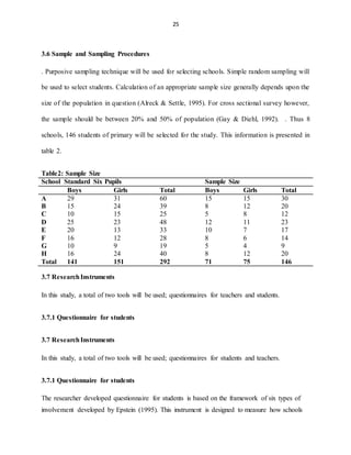 25
3.6 Sample and Sampling Procedures
. Purposive sampling technique will be used for selecting schools. Simple random sampling will
be used to select students. Calculation of an appropriate sample size generally depends upon the
size of the population in question (Alreck & Settle, 1995). For cross sectional survey however,
the sample should be between 20% and 50% of population (Gay & Diehl, 1992). . Thus 8
schools, 146 students of primary will be selected for the study. This information is presented in
table 2.
Table2: Sample Size
School Standard Six Pupils Sample Size
Boys Girls Total Boys Girls Total
A 29 31 60 15 15 30
B 15 24 39 8 12 20
C 10 15 25 5 8 12
D 25 23 48 12 11 23
E 20 13 33 10 7 17
F 16 12 28 8 6 14
G 10 9 19 5 4 9
H 16 24 40 8 12 20
Total 141 151 292 71 75 146
3.7 ResearchInstruments
In this study, a total of two tools will be used; questionnaires for teachers and students.
3.7.1 Questionnaire for students
3.7 ResearchInstruments
In this study, a total of two tools will be used; questionnaires for students and teachers.
3.7.1 Questionnaire for students
The researcher developed questionnaire for students is based on the framework of six types of
involvement developed by Epstein (1995). This instrument is designed to measure how schools
 
