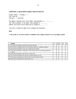 37
APPENDIX 2: QUESTIONNAIRES FOR STUDENTS
Gender: Male ( ) Female ( )
I live with my ................
My age is ...... years old.
The highest education level of my father/ male guardian is.........................
The work/occupation of my father/ male guardian is ...................
Indicate your mean score in third term in standard 6 ……………..
Put a tick (√) under the right box to complete the statements.
KEY
1=not at all, 2= to a less extent 3= somehow 4=to a large extent 5= to a very large extend
Items 1 2 3 4 5
1 My Parent/guardians attend parent-teachermeeting
2 My Parents /guardians discuss with teachers about my academic progress
3 My parents/guardians assist me to realise the set targets
4 My parent/guardians communicate with teachers about my learning problems at
school
5 My parent/guardians supervise my home work
6 My parents/guardians provide extra reading materials for me
7 My parents/guardians provide me with for extra tuition at home
8 My parent/guardians like school where I go
 