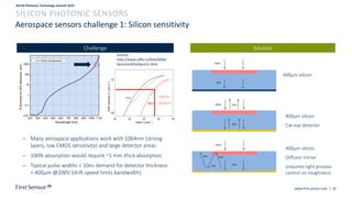 簡報 2019 (First Sensor) SILICON PHOTONIC SENSORS APPLICATIONS AND ...