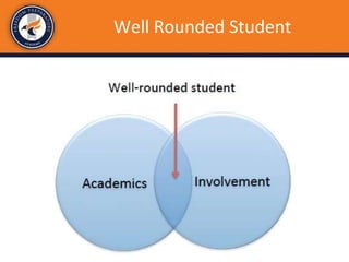 Well Rounded Student
 