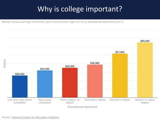 Why is college important?
 