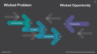 2019 Florida Data Science for Social Good Big RevealAugust 20, 2019
19
Wicked Problem
Unused Data 01
A Need 02
Partnership...