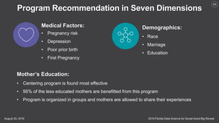 2019 Florida Data Science for Social Good Big RevealAugust 20, 2019
53
Program Recommendation in Seven Dimensions
Mother’s...