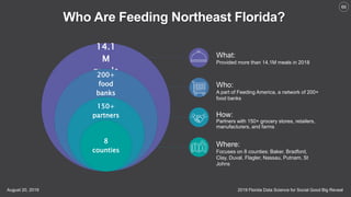 2019 Florida Data Science for Social Good Big RevealAugust 20, 2019
66
Who Are Feeding Northeast Florida?
14.1
M
meals200+...