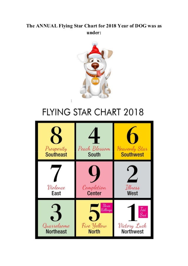 Flying Star Chart 2019